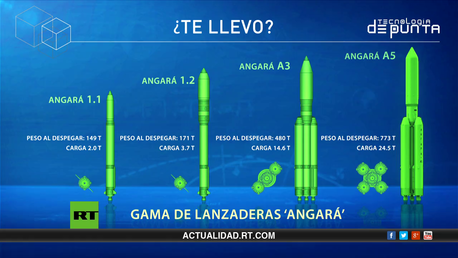 Tecnología de punta: rompiendo olas