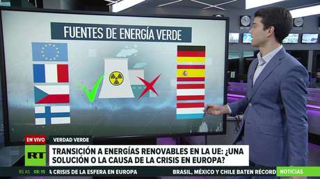 Transición a energías renovables en la UE: ¿la solución o la causa de la crisis en Europa?