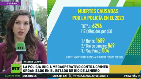 Megaoperativo policial contra el crimen organizado en Río de Janeiro