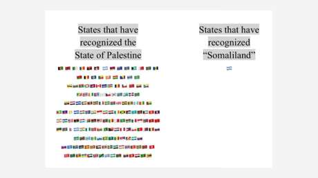 Palestina trolea a Israel por su reconocimiento de Somalilandia
