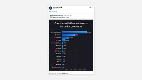 "Isla prisión": Musk arremete contra Reino Unido por el récord de arrestos por comentarios en línea