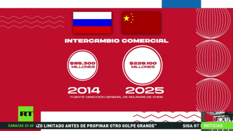 Moscú y Pekín: 50 proyectos conjuntos y más de 11.000 millones de dólares en inversiones