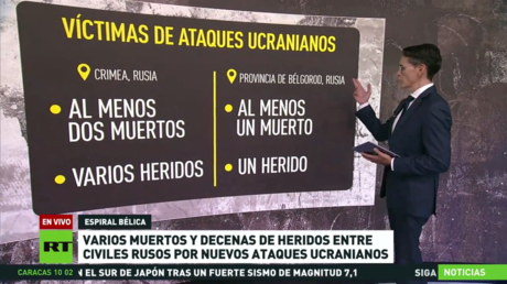 Varios muertos y decenas de heridos entre civiles rusos por nuevos ataques ucranianos