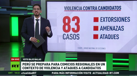 Perú se prepara para comicios regionales en un contexto de violencia y ataques a candidatos